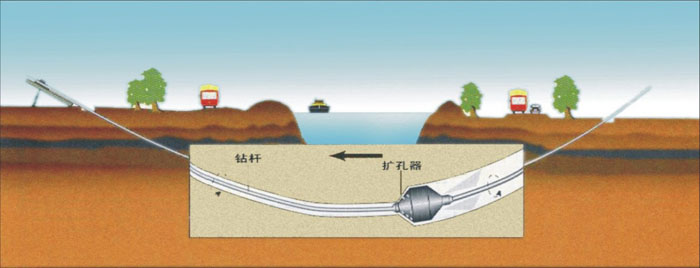 穿山排污施工湖北非开挖